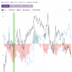 Acciones de Strategy suben tras una señal clave del dinero inteligente: ¿inicio de tendencia alcista?