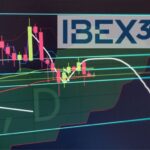 Ibex 35 cae 1,28 % tras Wall Street y dudas de la Fed sobre recortes