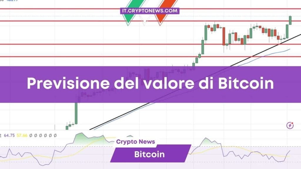 Previsioni prezzo Bitcoin: tocca un nuovo massimo e l’AI prevede BTC a 0.000