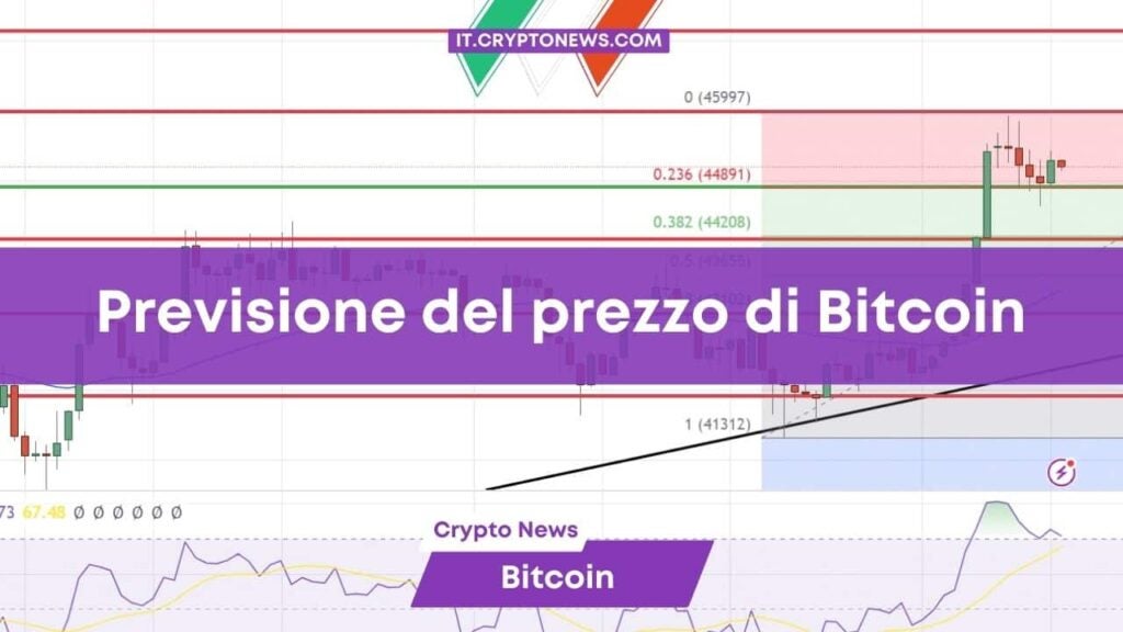 Previsioni prezzo Bitcoin: BTC si mantiene sopra .000, dove punta?