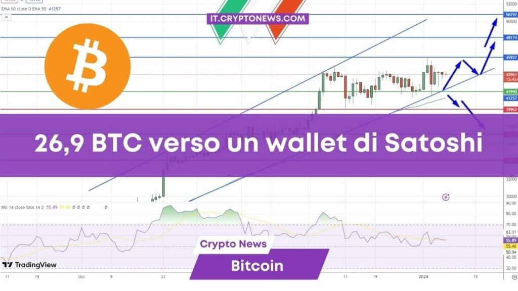 Previsione Bitcoin: Riattivato un wallet dell’era Satoshi. Perché?