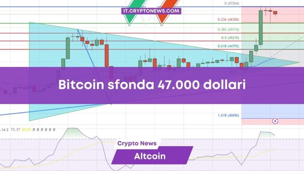 Previsioni Bitcoin: BTC sfonda .000 e corre verso i .000