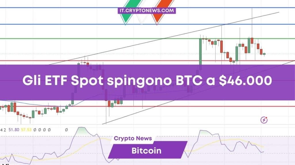 Previsioni prezzo Bitcoin: L’impennata dell’ETF Spot spinge BTC a .000