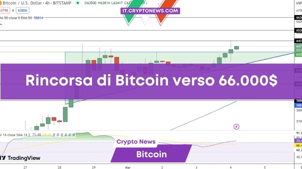 Previsione prezzo Bitcoin: BTC a .000 nelle prossime ore?