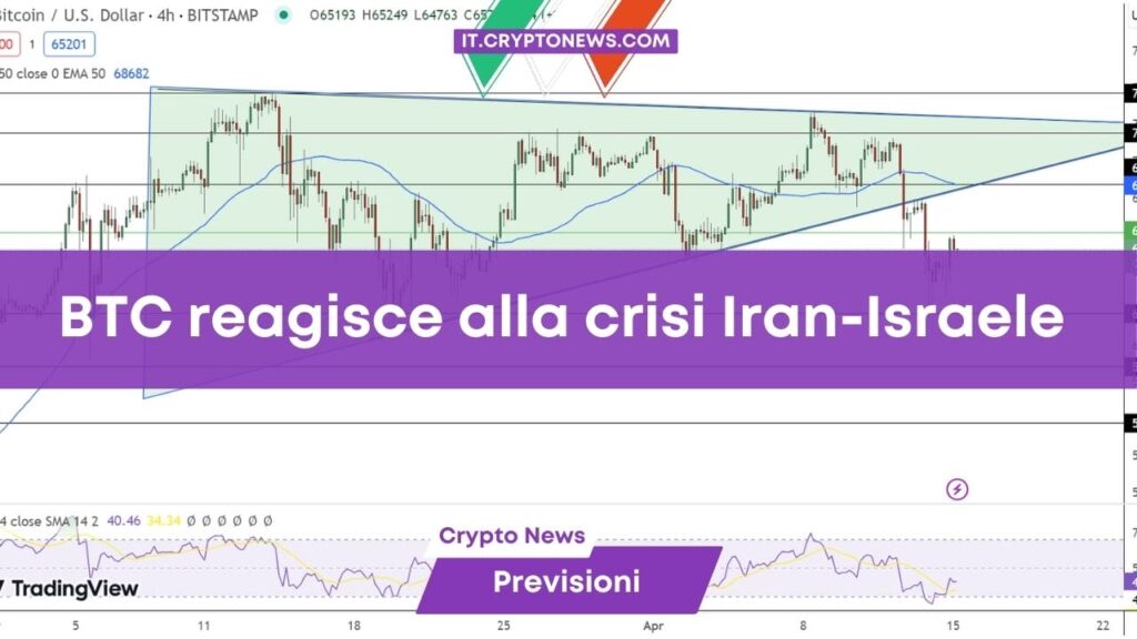 Previsioni prezzo: Bitcoin vicino al punto di svolta di .000 mentre aumentano le tensioni tra Iran e Israele