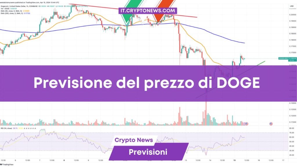 Previsione del prezzo di Dogecoin – DOGE in ripresa?