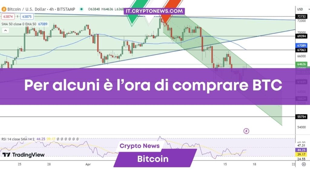 Previsioni Bitcoin: tendenze ribassiste per il prezzo di BTC