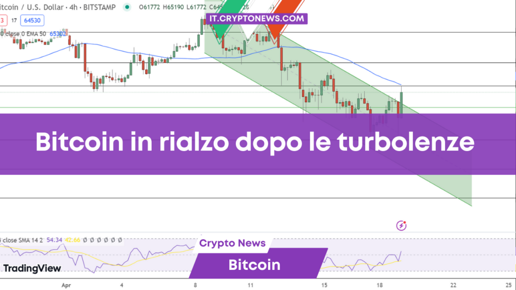 Previsioni prezzo Bitcoin: il mercato si riprende dopo le turbolenze