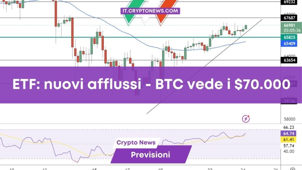 Previsione prezzo BTC: crescono gli afflussi negli ETF e Bitcoin “vede” quota .000