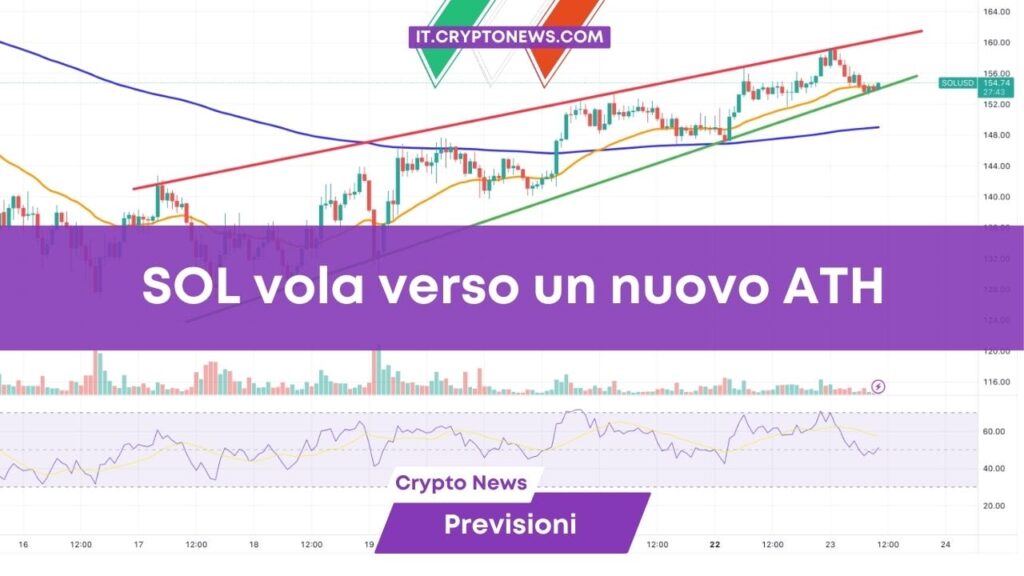 Previsione Solana: SOL ingrana la marcia e supera 0 verso un nuovo ATH