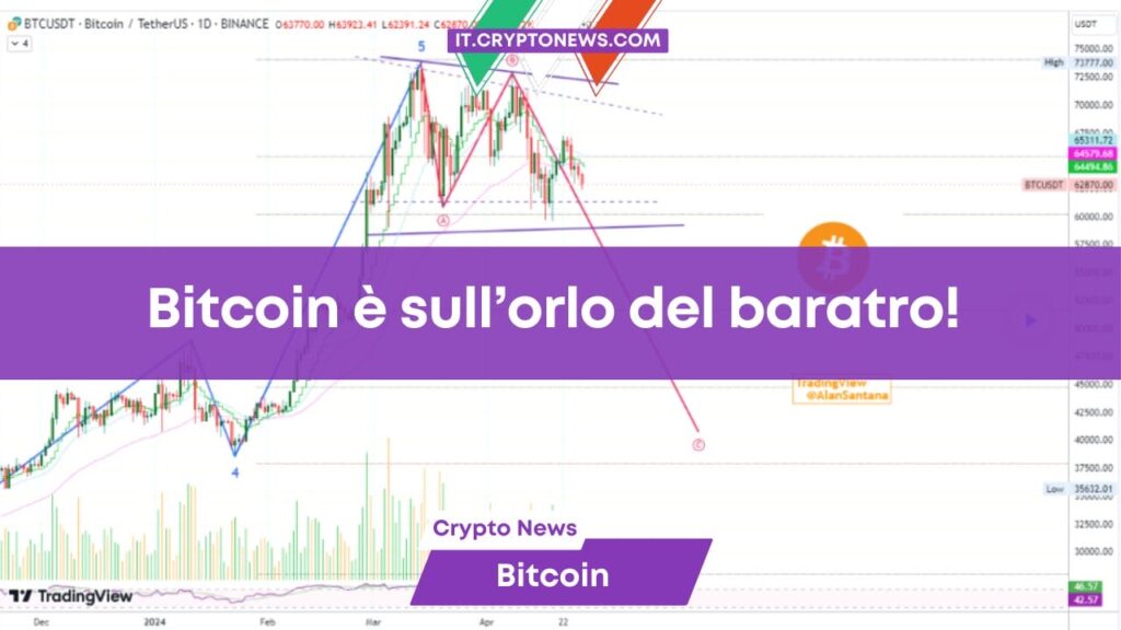 Bitcoin rischia di scendere a .000 secondo questo analista