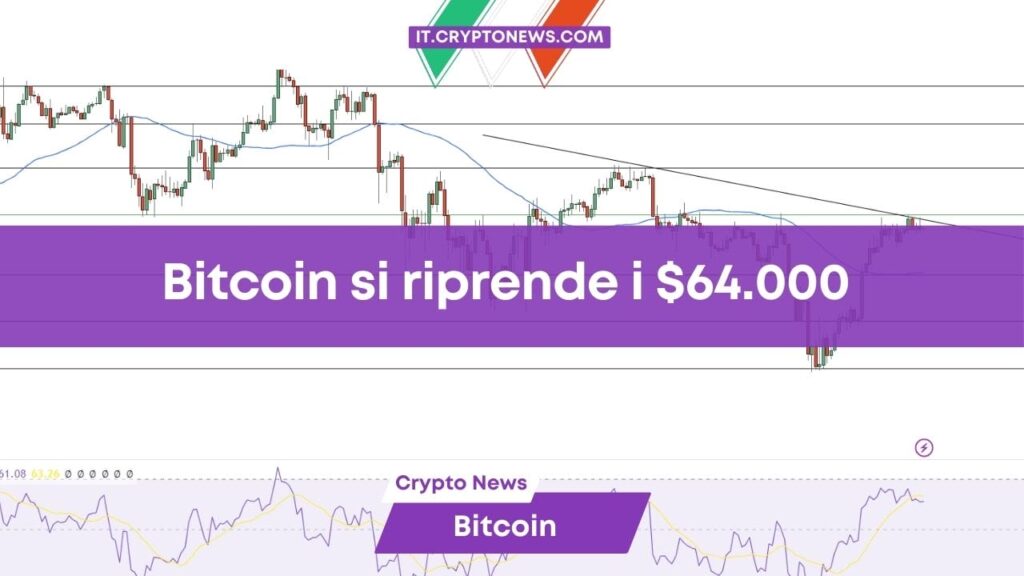 Previsione prezzo Bitcoin: BTC si riprende i 64.000 dollari, la correzione è finita?