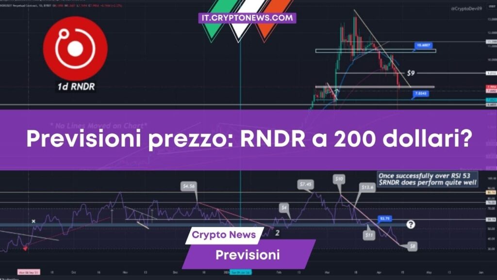 Previsioni prezzo Render: RNDR pronto ad arrivare a 0?