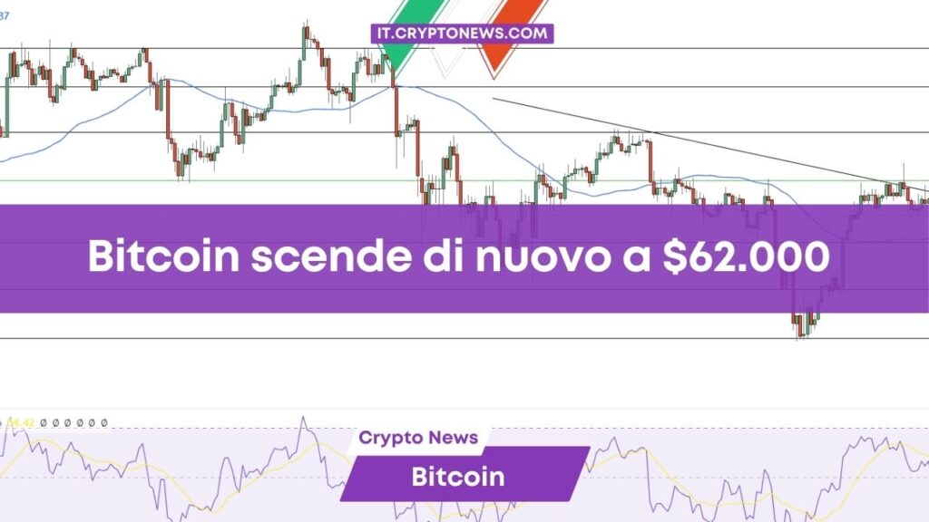 Previsione prezzo di Bitcoin: BTC scende di nuovo a .000, i 0.000 sono ancora possibili?