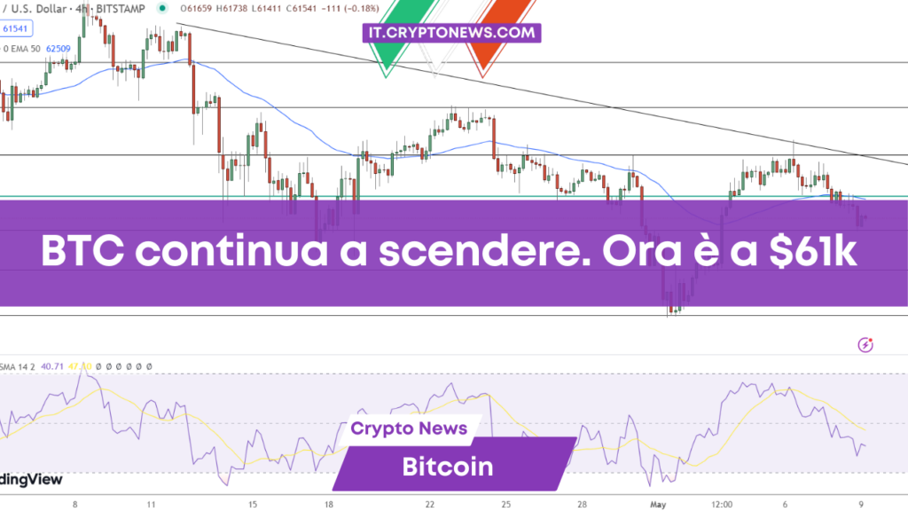 Previsione prezzo Bitcoin: BTC scende di nuovo sotto i 61.000 dollari