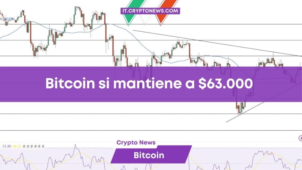 Previsione prezzo Bitcoin: BTC fermo a .000, il mercato attende la prossima mossa