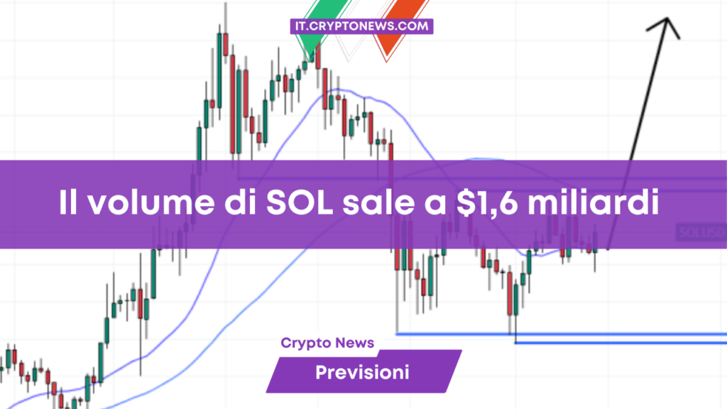 Previsioni prezzo Solana: Il volume di SOL sale a 1,6 miliardi di dollari