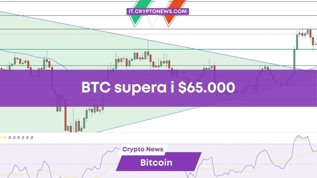 Previsioni prezzo Bitcoin: BTC supera i .000 – I tori stanno riprendendo il controllo?