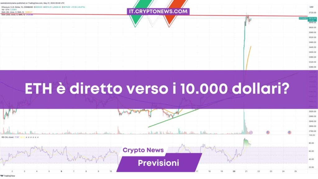 Previsioni prezzo Ethereum: ETH è diretto verso i 10.000 dollari?