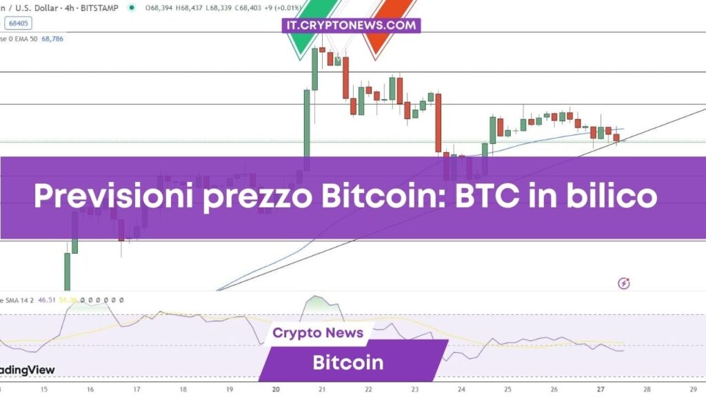 Previsioni prezzo Bitcoin mentre Biden decide sulle criptovalute: BTC salirà?