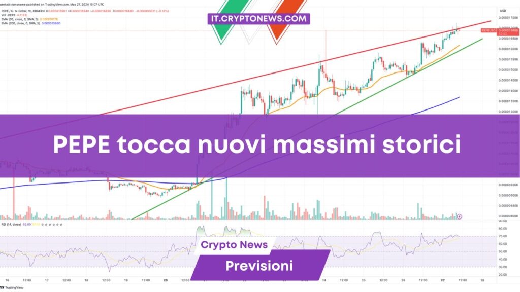 Previsioni prezzo: PEPE tocca di nuovo i massimi storici