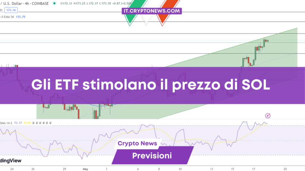 Previsioni prezzo Solana: Gli ETF stimolano il prezzo di SOL