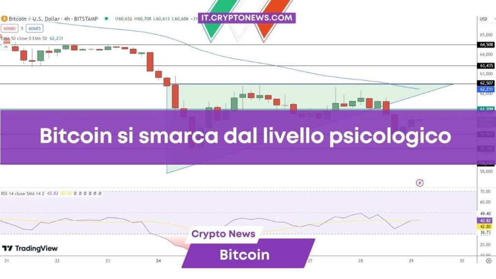 Nuovi dati economici USA danno una svolta a Bitcoin: Ecco cosa aspettarsi