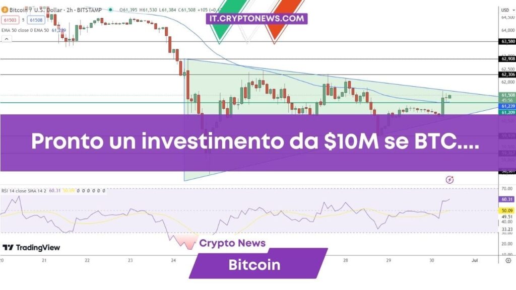 Previsioni Bitcoin: Pronto un investimento da  milioni se BTC…