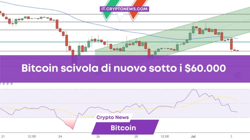 Previsioni prezzo Bitcoin: BTC scivola di nuovo sotto i 60.000 dollari