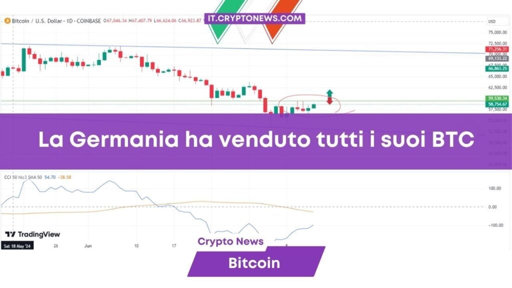 Veduti tutti i Bitcoin tedeschi: Ora BTC è pronto per i 0.000?