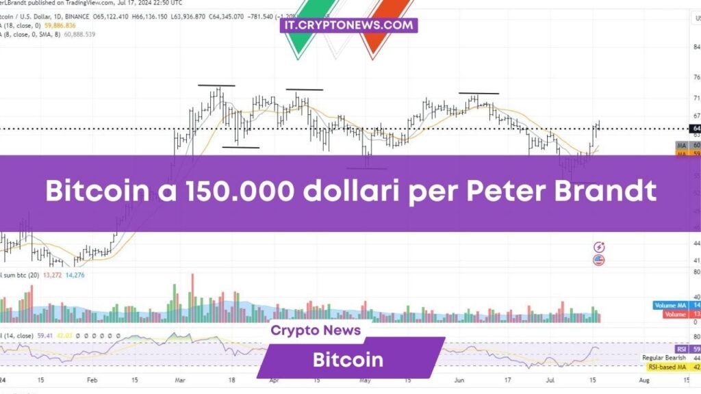 Previsioni prezzo Bitcoin: L’esperto trader Peter Brandt spinge BTC