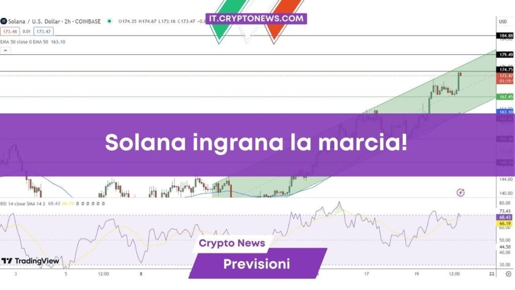 Gli ETF di Solana potrebbero essere approvati prima del previsto: Che effetti su SOL?