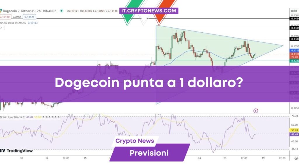 Previsioni sul prezzo di DOGE: Dogecoin punta a 1 dollaro?