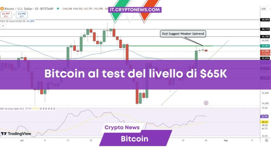 Previsioni Bitcoin: test chiave della resistenza a .000: BTC romperà o tornerà indietro?