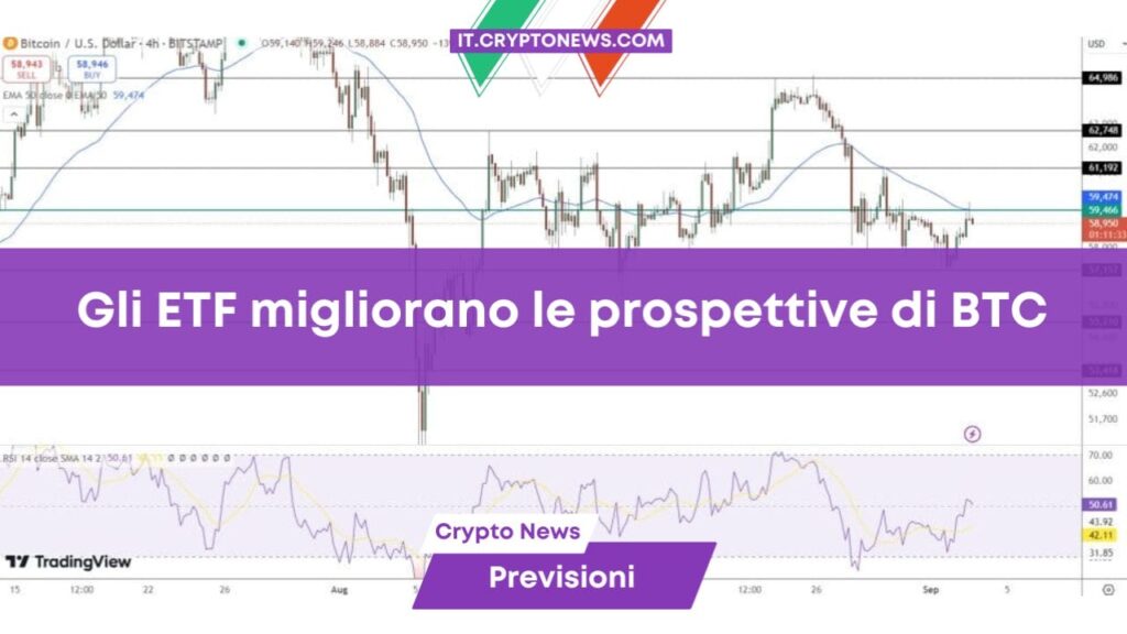 Previsione prezzo Bitcoin: Il dominio degli ETF migliora le prospettive di BTC