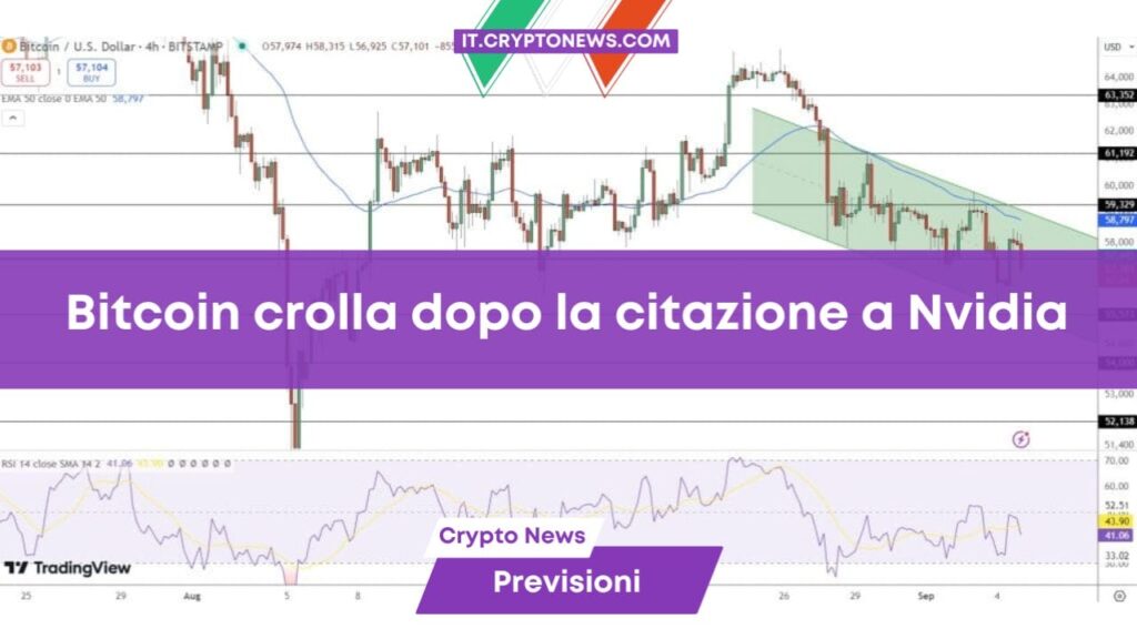 Previsione prezzo Bitcoin: 9 milioni liquidati dopo la citazione a Nvidia