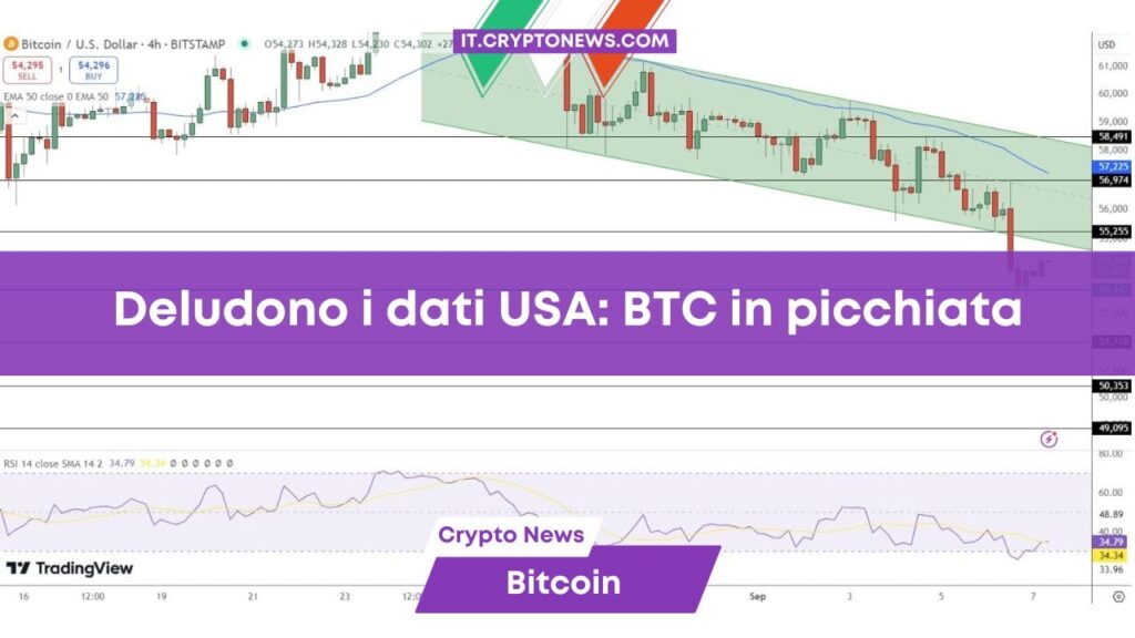 Il prezzo di Bitcoin crolla e punta ai .000: Effetto valanga innescato dal sentiment di “Paura Estrema”