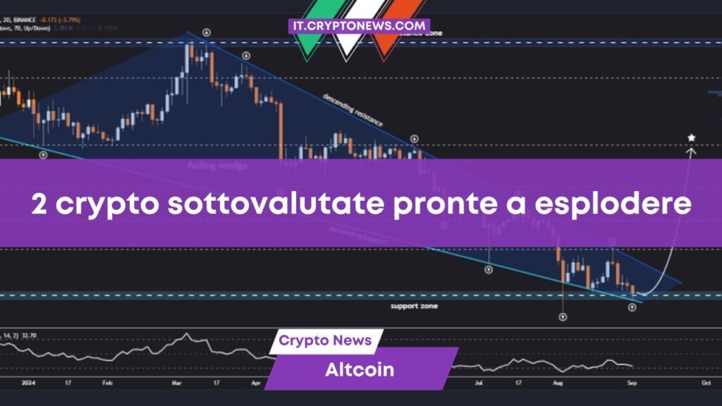 Segnali d’acquisto per 2 criptovalute sottovalutate questo weekend