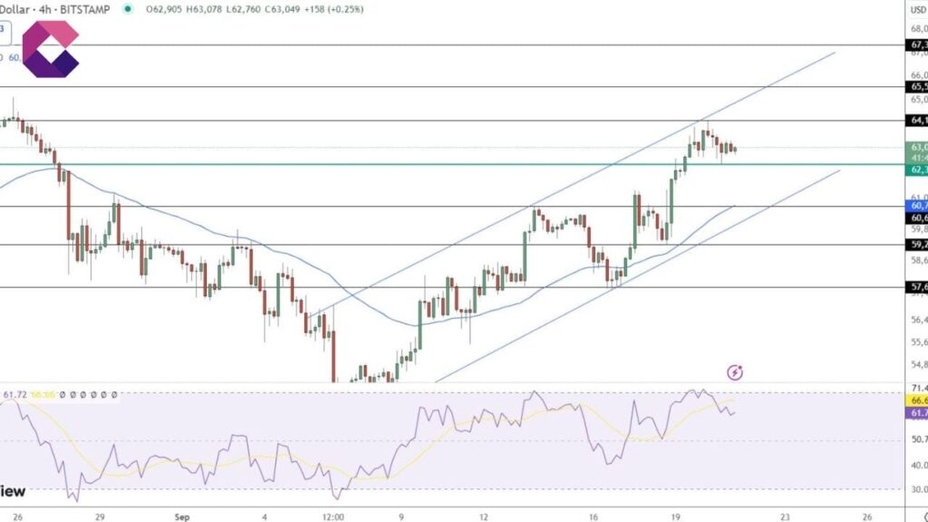 Previsione Bitcoin: Novità a favore di BlackRock possono spingere il prezzo di BTC a 0.000 nel 2024?