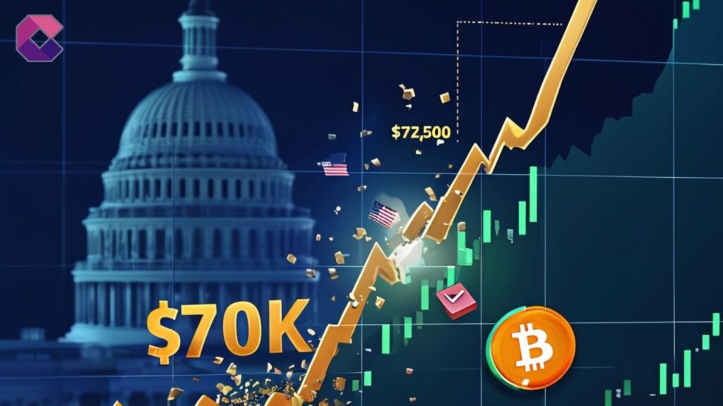 Analisi Bitcoin: BTC oltre 71.000$ nel fermento elettorale negli Stati Uniti, ora punta a 72.500$